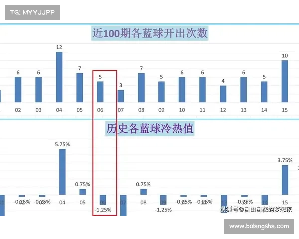 加拿大彩票开奖预测分析与趋势解读及投注技巧分享 加拿大彩票开奖预测分析与趋势解读及投注技巧分享